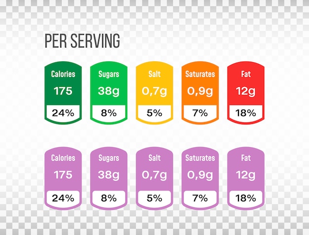 Vettore set di etichette di fatti di nutrizione.