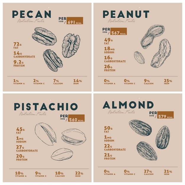 Nutrition Facts of Nut