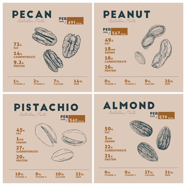 Nutrition facts of nut