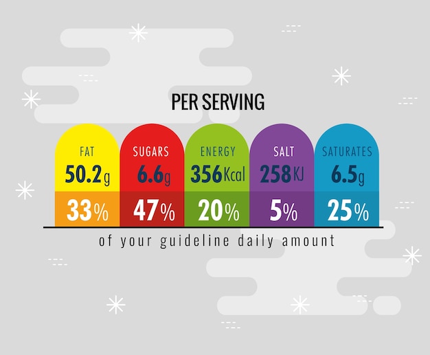 Informazioni nutrizionali per porzione infografica