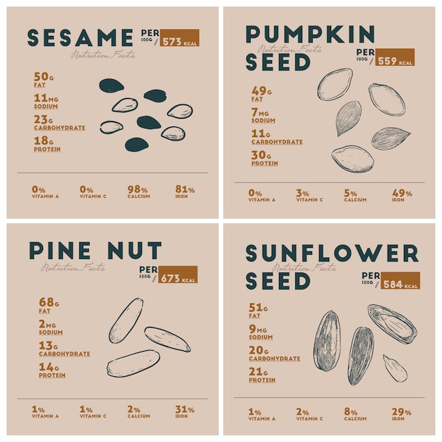 Nutrition facts of seed.