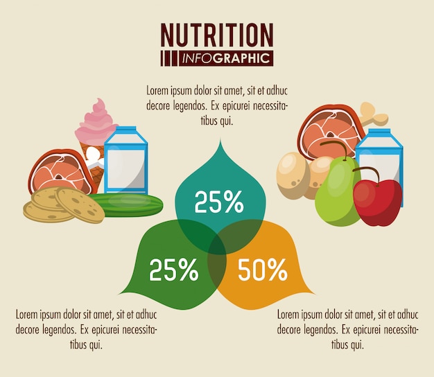 Nutrition and food infographic