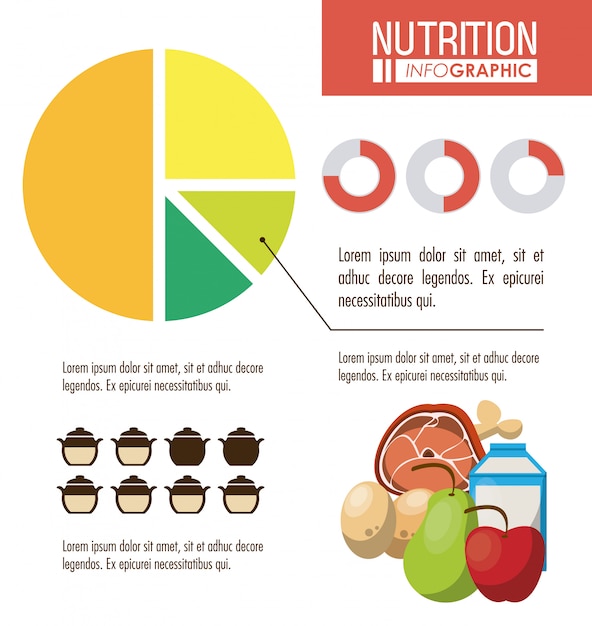 Nutrizione e infografica alimentare