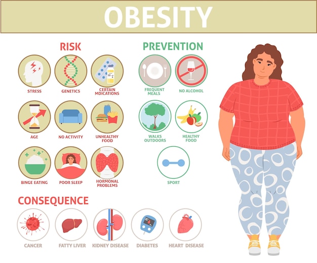 비만 및 과체중 문제 정보 그래픽