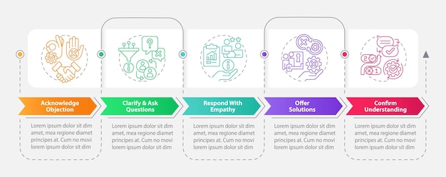 Objection handling process rectangle infographic template Sales script Data visualization with 5 steps Editable timeline info chart Workflow layout with icons Myriad ProBold Regular fonts used