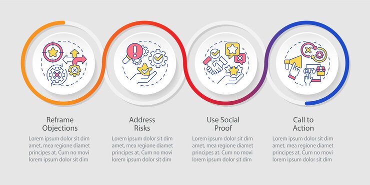 Vector objection handling techniques loop infographic template sales pitch data visualization with 4 steps editable timeline info chart workflow layout with line icons myriad proregular font used