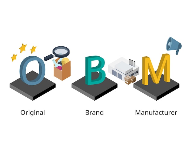 OBM of Original Brand Manufacturer voor bedrijven om hun eigen product en merk te vervaardigen