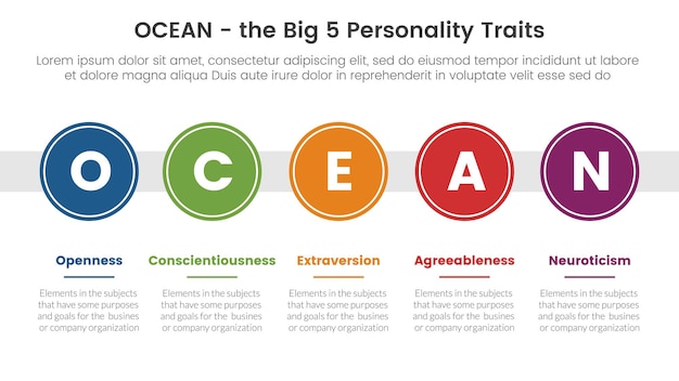 ocean big five personality traits infographic 5 point stage template with big circle timeline right direction concept for slide presentation vector