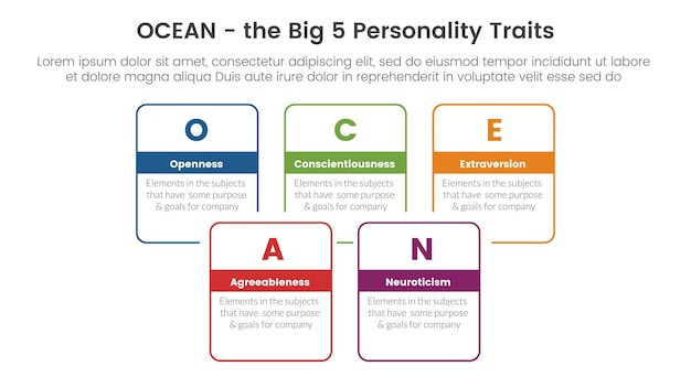 Modello di fase di infografica a 5 punti dei cinque tratti della personalità dell'oceano con una scatola rettangolare quadrata unita al concetto di contorno combinato per il vettore di presentazione di diapositive