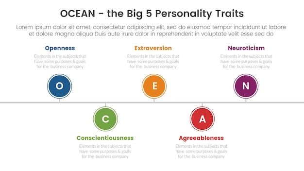 ocean big five personality traits infographic 5 point stage template with timeline point right direction concept for slide presentation vector