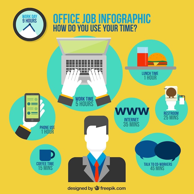 Office job infography