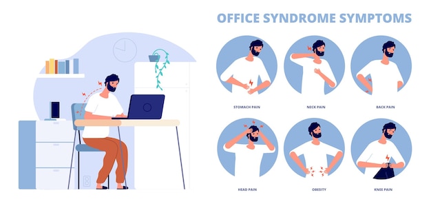 Office syndrome Work pain infographic symptoms of incorrect working position at computer Back neck problems headache obesity utter vector poster