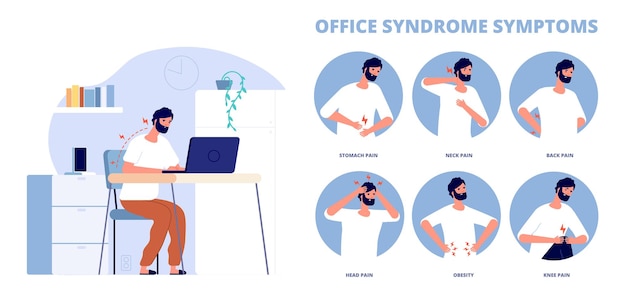 사무실 증후군 컴퓨터에서 잘못된 작업 위치의 작업 통증 인포 그래픽 증상 등 목 문제 두통 비만 완전 벡터 포스터