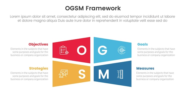 ogsm goal setting and action plan framework infographic 4 point stage template with rectangle creative shape combination for slide presentation vector