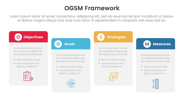 ogsm goal setting and action plan framework infographic 4 point stage template with round box table right direction ups and down for slide presentation vector