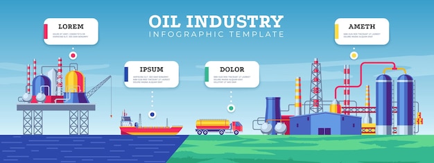 石油業界のインフォ グラフィック 石油生産流通輸送ビジネス プレゼンテーション 製油所プラント オフショア原油抽出 ベクトル図