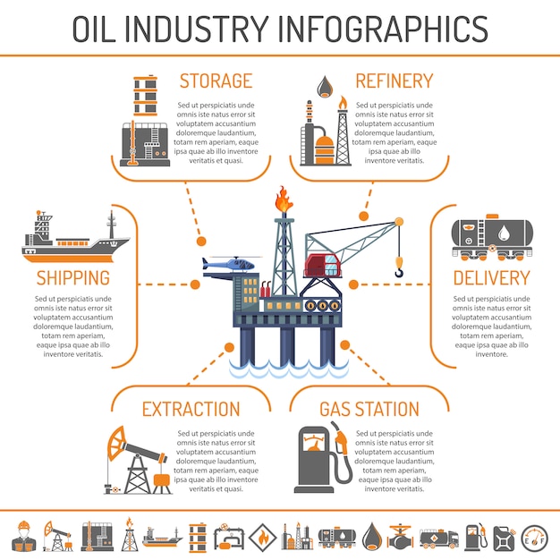 Infografica dell'industria petrolifera