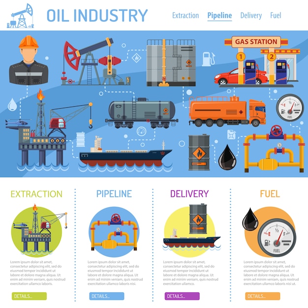 Нефтяная промышленность Инфографика