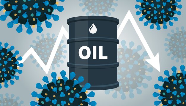 Caduta del prezzo del petrolio e recessione economica mondiale a causa del coronavirus