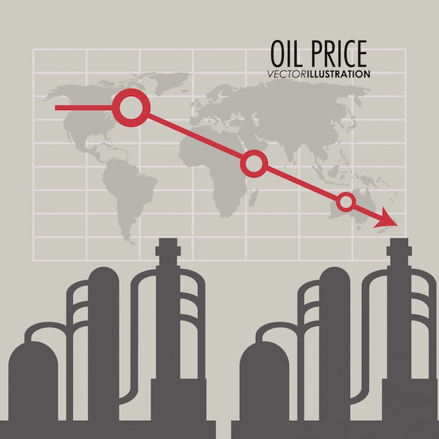 Prezzo del petrolio e industria
