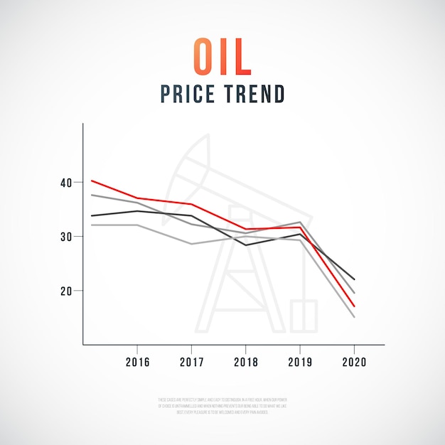 Oil price trend chart