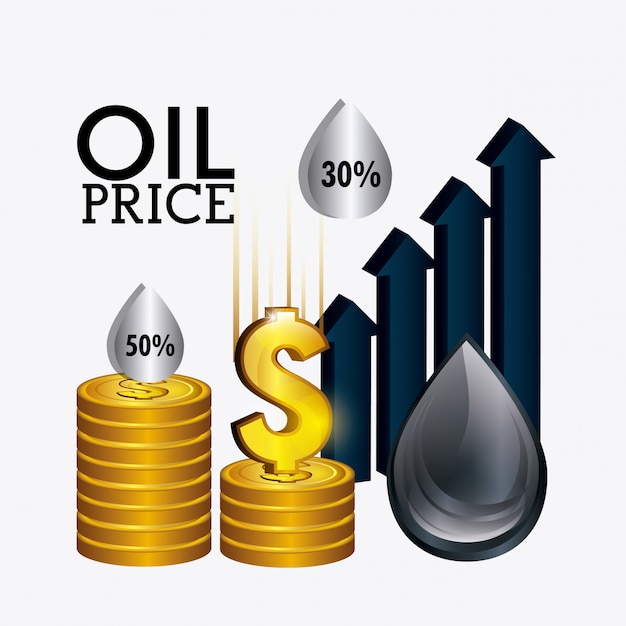 Industria dei prezzi del petrolio