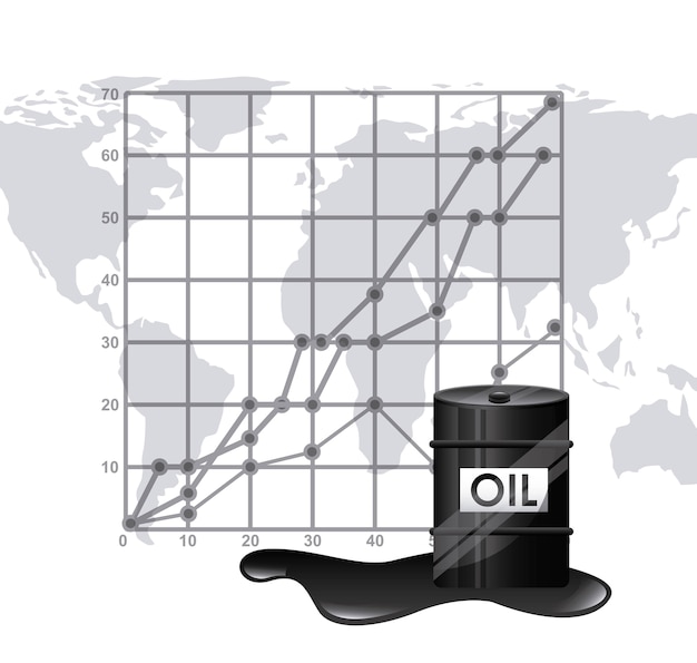 Цены на нефть