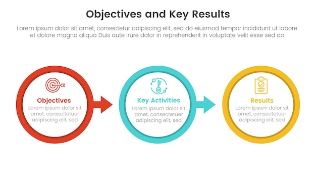 Vector okr objectives and key results infographic 3 point stage template with big circle arrow right direction concept for slide presentation vector