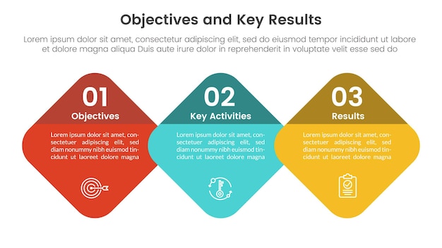 okr objectives and key results infographic 3 point stage template with round honeycomb or skewed square concept for slide presentation vector