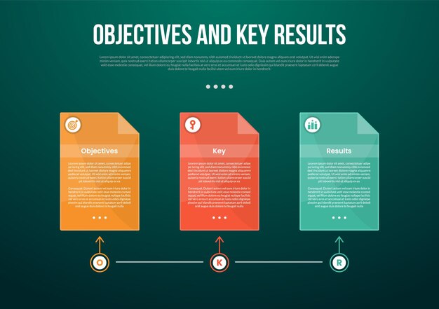 okr objectives and key results infographic template with box container on timeline linked connection with dark background style with 3 point for slide presentation