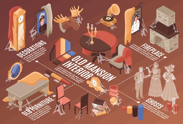 Diagramma di flusso interno stanza vecchia con camino e decorazioni in vista isometrica