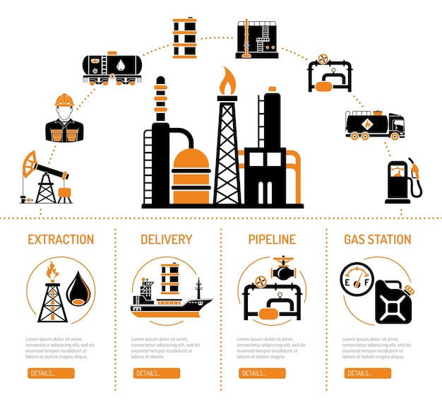 Olie-industrie concept