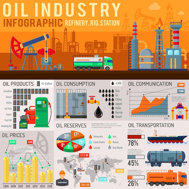 Olie-industrie Infographics met platte pictogrammen Olieverbruik Oliereserves Producten en olietransport Vectorillustratie