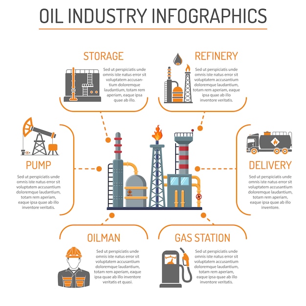 Olie-industrie Infographics