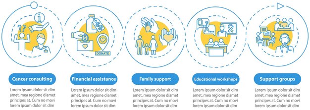 Modello di infografica vettoriale di aiuto oncologico. elementi di design della presentazione del trattamento del cancro. assistenza finanziaria. visualizzazione dei dati, cinque passaggi. grafico della sequenza temporale del processo. layout del flusso di lavoro, icone lineari