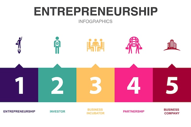 Ondernemerschap pictogrammen Infographic ontwerpsjabloon Creatief concept met 5 stappen