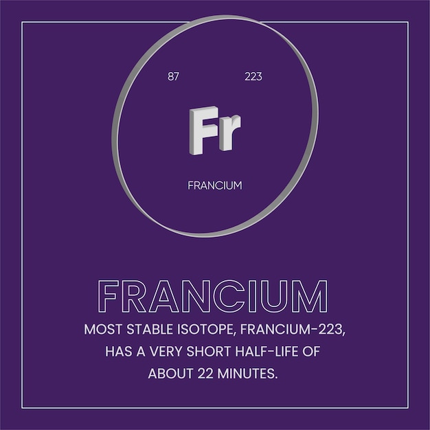 One of the facts regarding one of the periodic table element