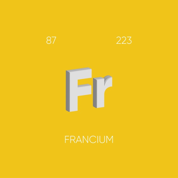 One of the Periodic Table Elements with name and atomic number