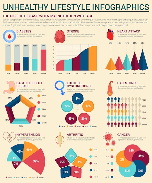 Ongezonde levensstijl infographics sjabloonontwerp