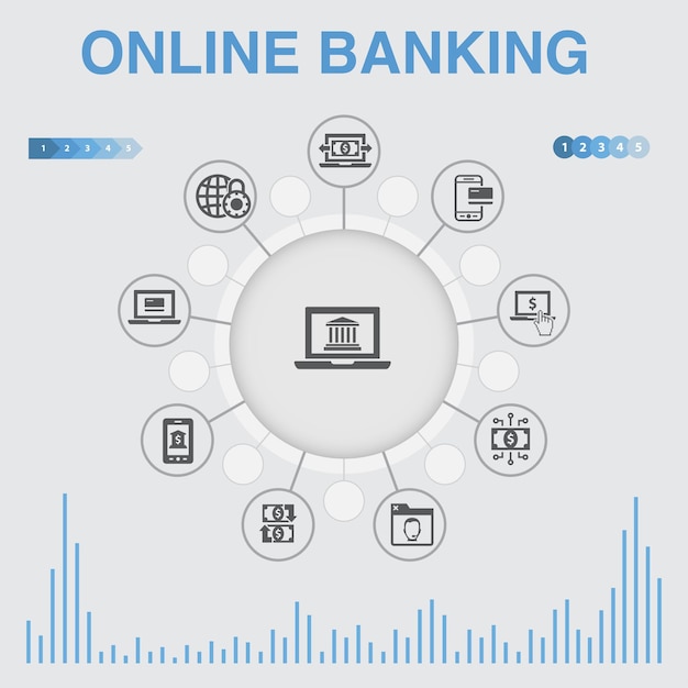 Инфографика онлайн-банкинга с иконами. Содержит такие значки, как перевод средств, мобильный банкинг, онлайн-транзакция, успех цифровых денег.