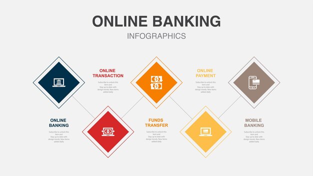 Online banking online transaction funds transfer online payment mobile banking icons Infographic design template Creative concept with 5 steps