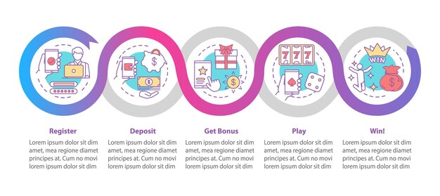 Modello di infografica vettoriale del casinò online. elementi di design di presentazione aziendale. gioco d'azzardo. visualizzazione dei dati con cinque passaggi e opzioni. grafico della sequenza temporale del processo. layout del flusso di lavoro con icone lineari