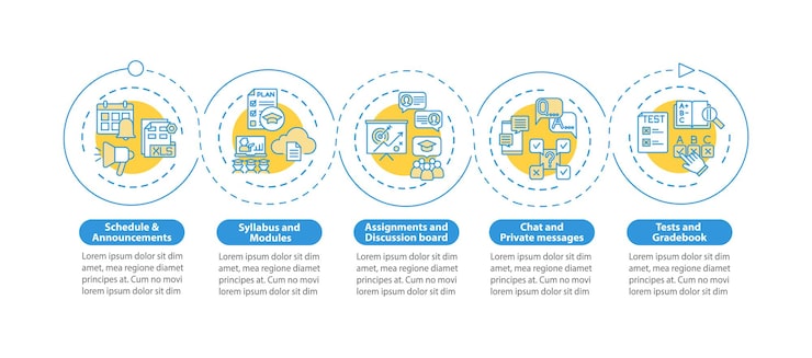 Vector online course management system elements  infographic template. schedule presentation design elements. data visualization with  steps. process timeline chart. workflow layout with linear icons