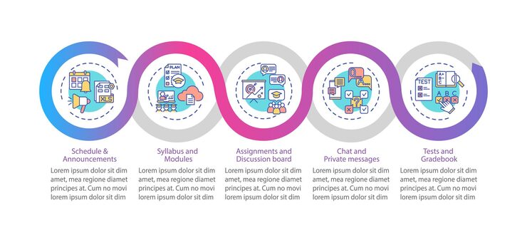 Vector online course management system elements  infographic template. syllabus presentation design elements. data visualization with 5 steps. process timeline chart. workflow layout with linear icons