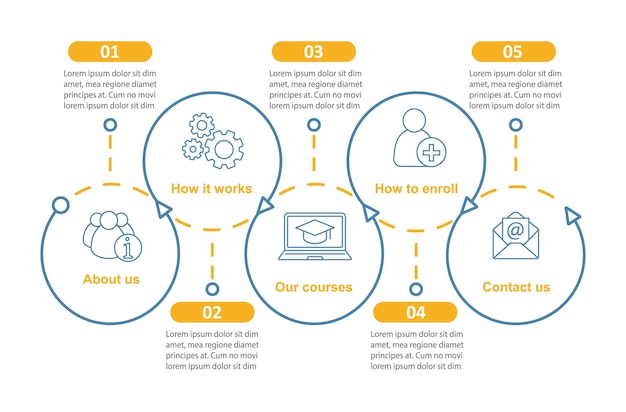 Vector online courses vector infographic template website how to enroll call center data visualization with five steps and options process timeline chart workflow layout with icons