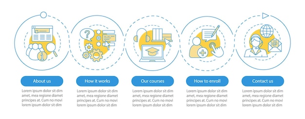 Online cursussen vector infographic sjabloon