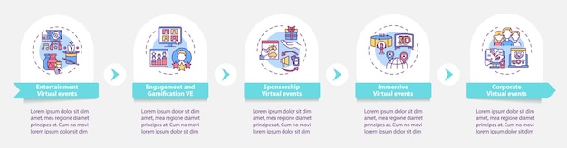 Online evenementen typen vector infographic sjabloon. Onderdompeling, zakelijke sessies presentatie ontwerpelementen. Datavisualisatie in 5 stappen. Proces tijdlijn grafiek. Workflowlay-out met lineaire pictogrammen