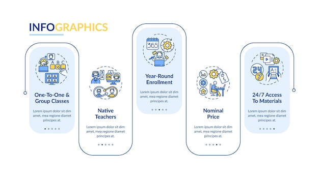 Online language courses infographic template