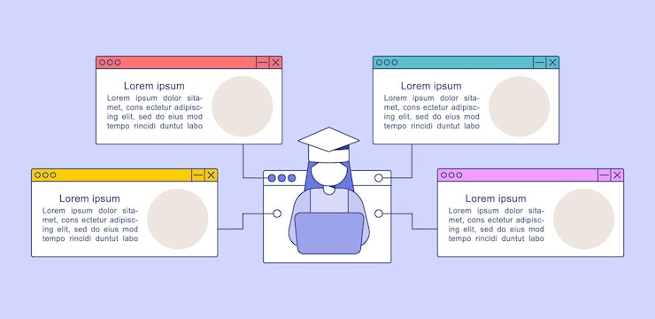 Vector 在線學習資訊圖表設計模板. 基于互聯網的教育. 抽象的向量資訊圖表,有空白副本空間. 有4步序列的教學圖形. 視覺數據呈現.