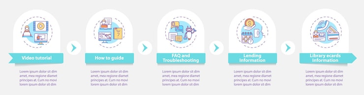 Vector 在線圖書館輔助電話資訊圖案模板. 如何引導演示設計元素. 用5個步進行數據可視化. 流程時間表. 用線性圖標進行工作流程布局.